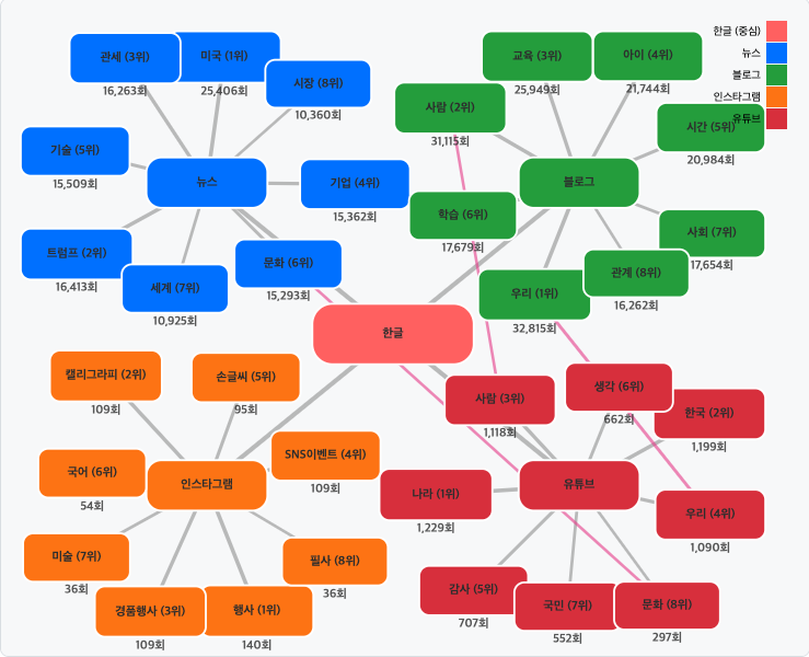 스크린샷 2025-07-19 오후 8.01.15.png