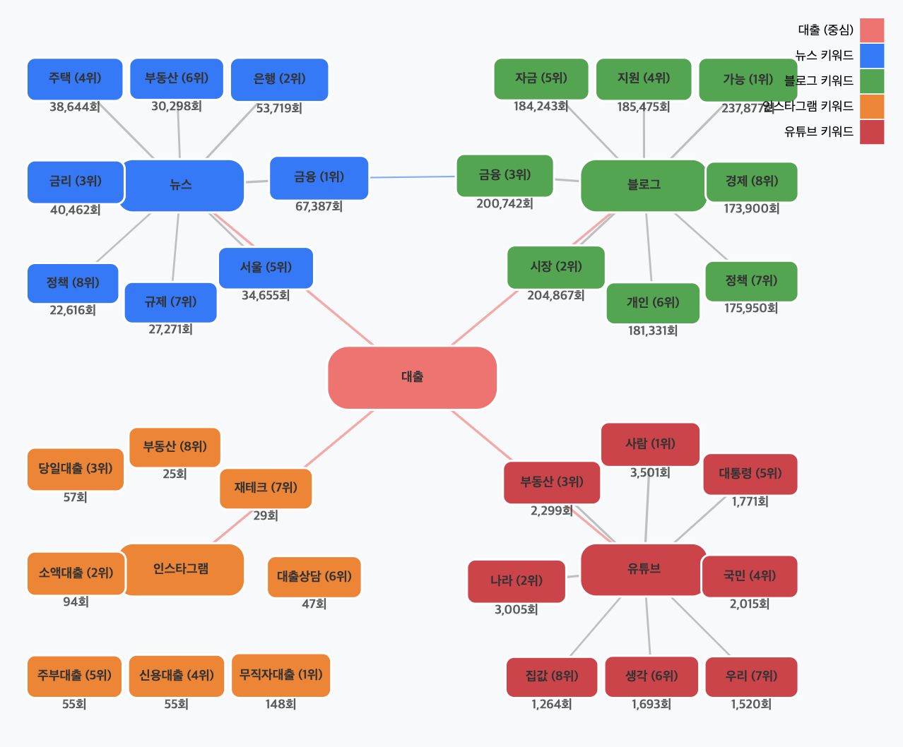 스크린샷 2025-07-11 오전 9.17.05.png