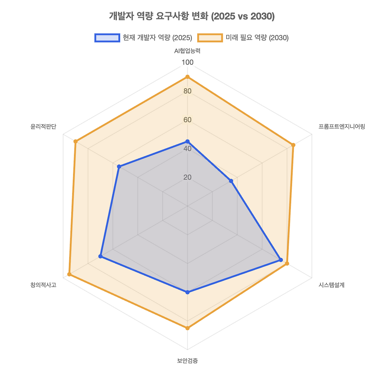 스크린샷 2025-08-04 오전 10.31.55.png