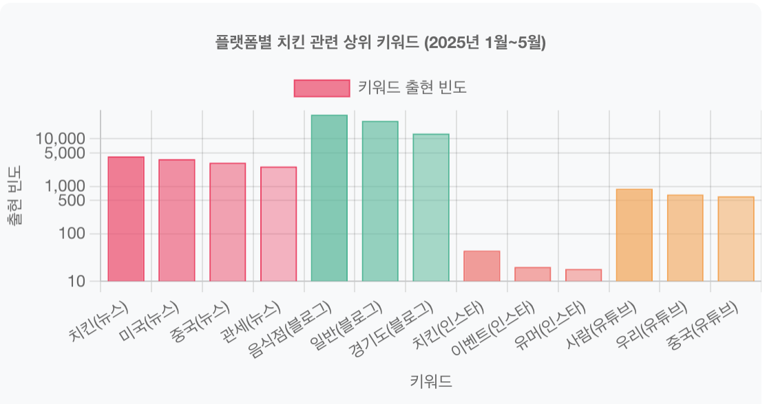 스크린샷 2025-05-27 오전 11.25.40.png