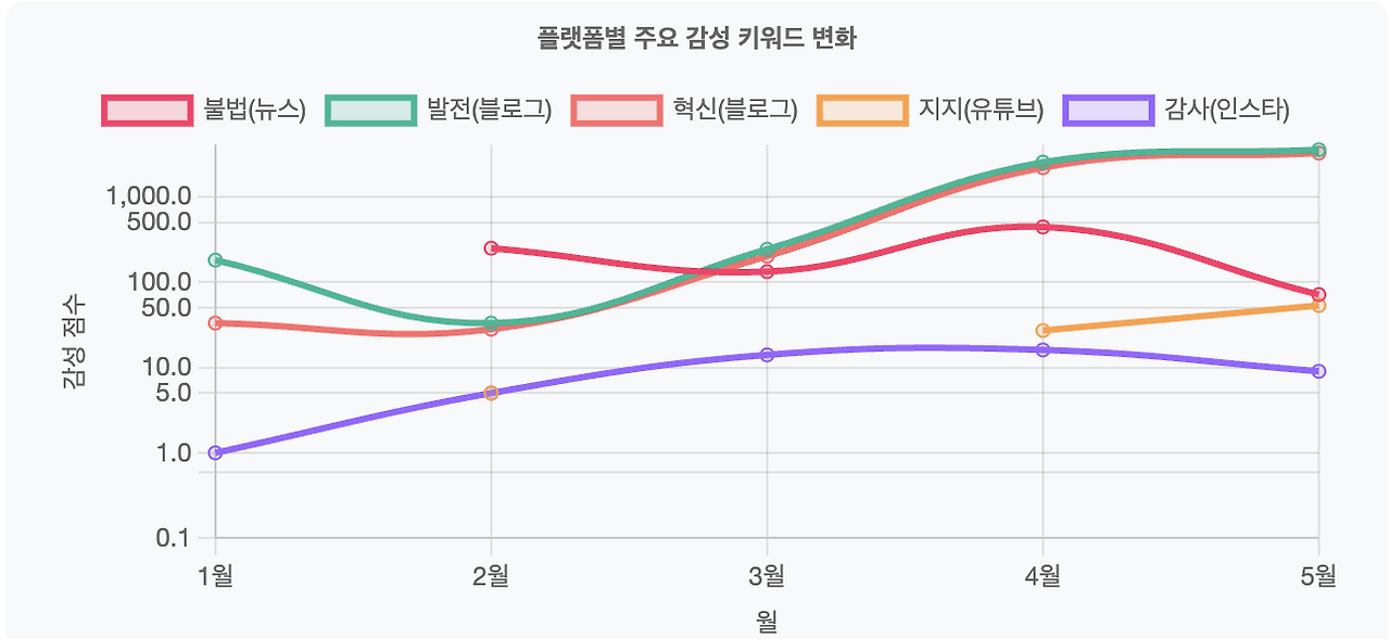 스크린샷 2025-05-30 오전 9.58.49.png