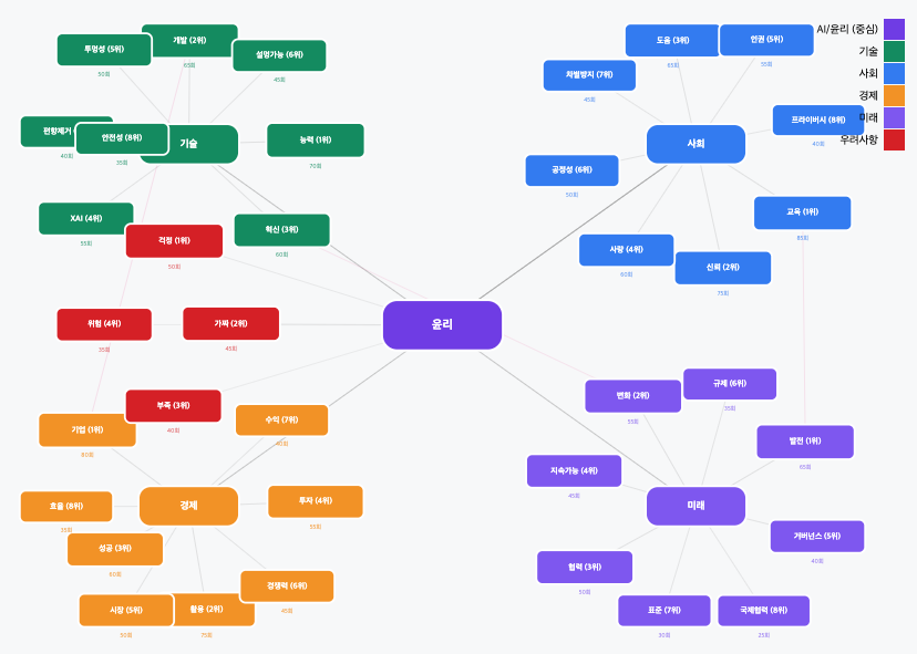 스크린샷 2025-09-22 오후 1.06.32.png