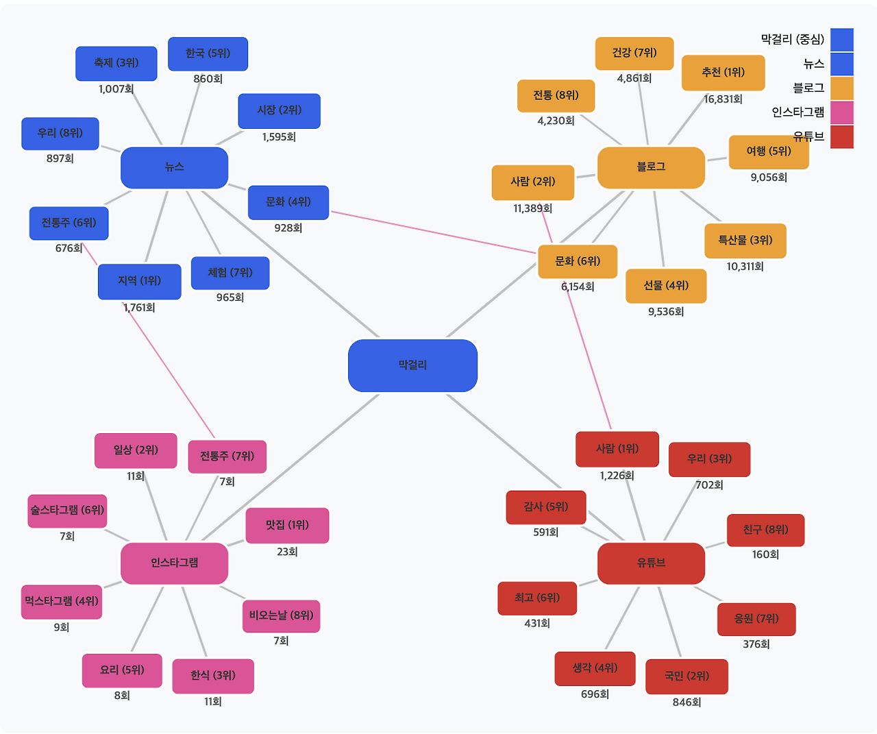 스크린샷 2025-07-29 오후 3.15.03.png