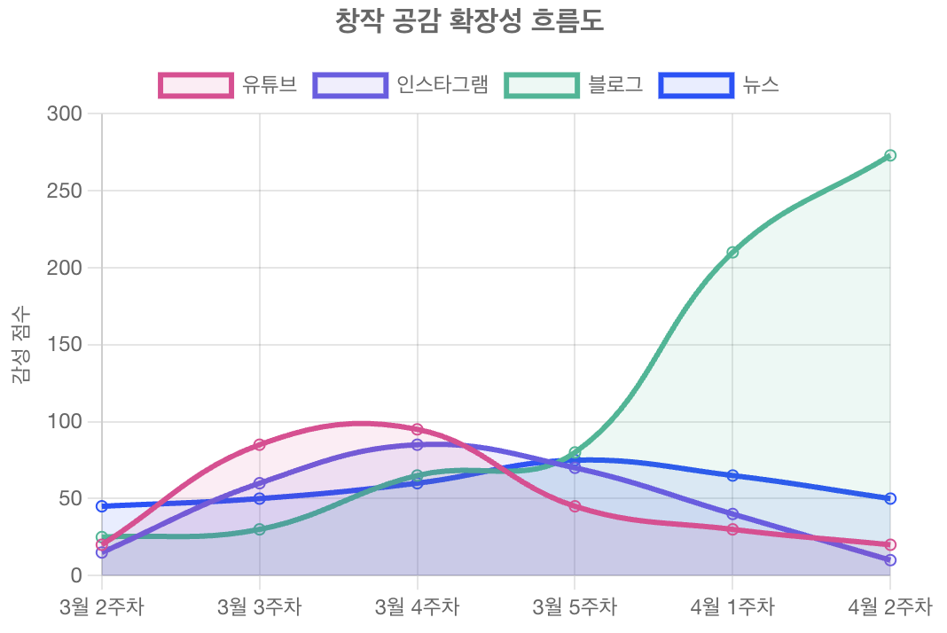 스크린샷 2025-05-25 오후 3.13.15.png