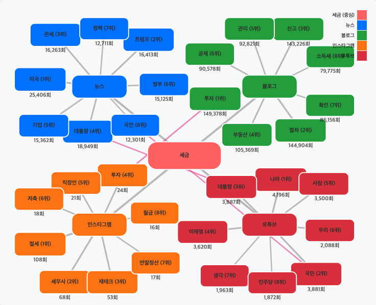 스크린샷 2025-07-19 오전 7.06.20.png