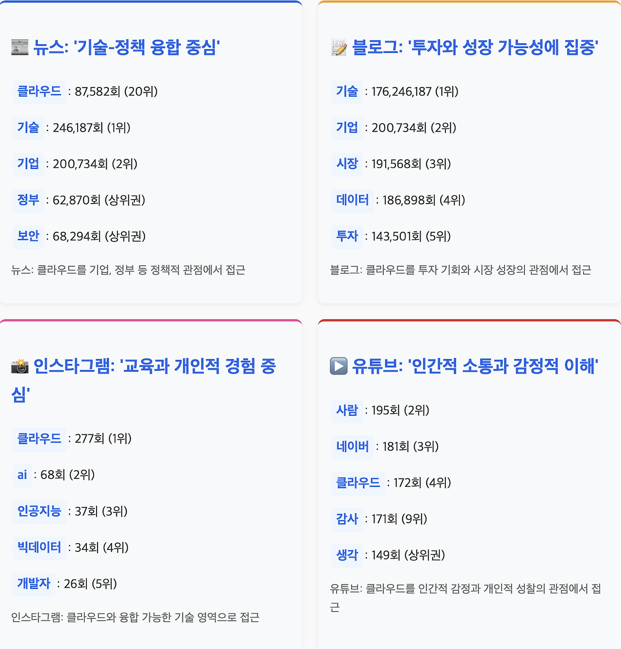 스크린샷 2025-07-23 오전 10.12.25.png