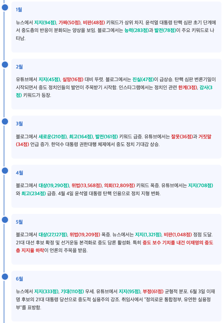 스크린샷 2025-06-13 오전 10.04.03.png