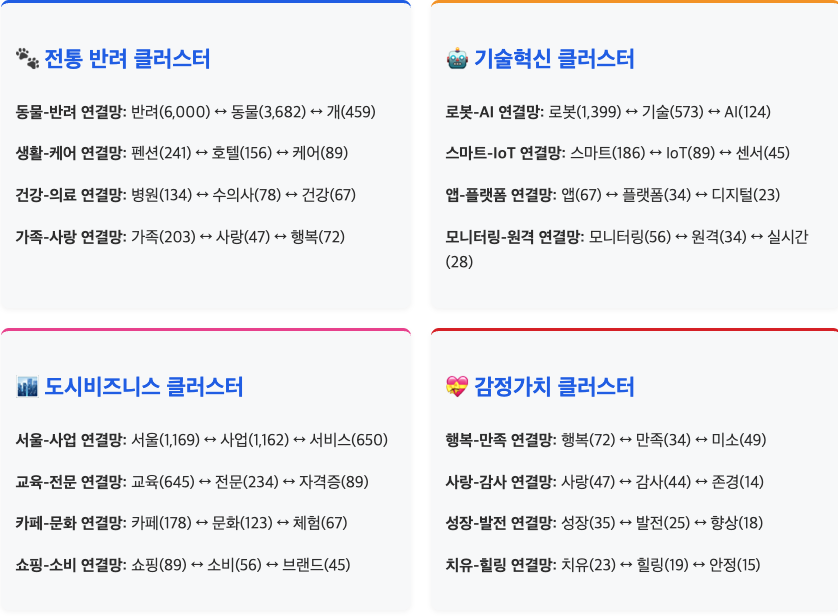 스크린샷 2025-09-22 오후 3.38.07.png