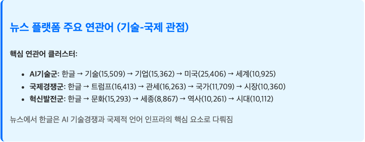 스크린샷 2025-07-19 오후 8.02.23.png