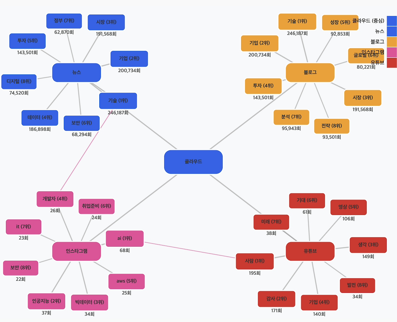 스크린샷 2025-07-23 오전 10.14.08.png