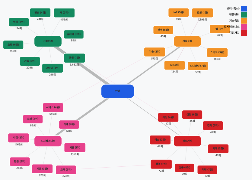 스크린샷 2025-09-22 오후 3.37.16.png
