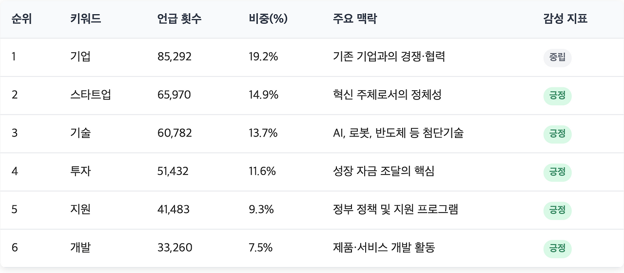 스크린샷 2025-08-20 오후 3.21.48.png