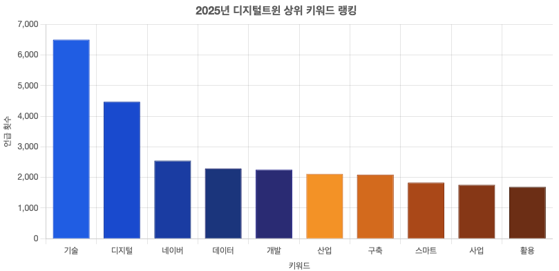 스크린샷 2025-09-22 오전 10.27.43.png