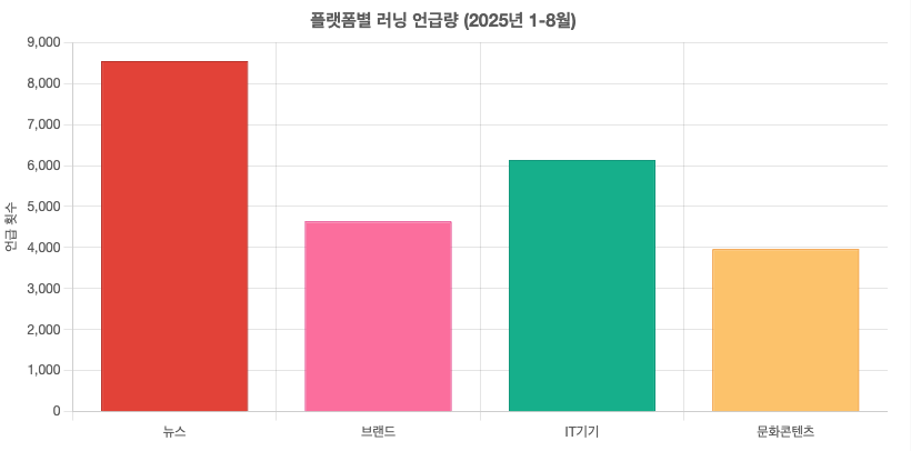 스크린샷 2025-09-15 오후 1.35.18.png