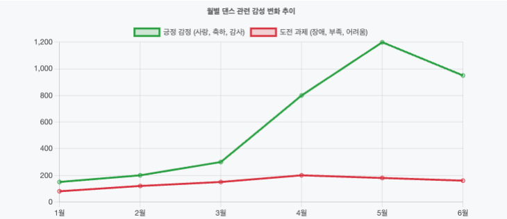 스크린샷 2025-06-28 오전 5.46.44.png