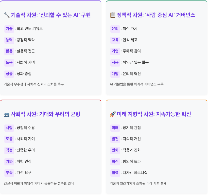 스크린샷 2025-09-22 오후 12.58.01.png