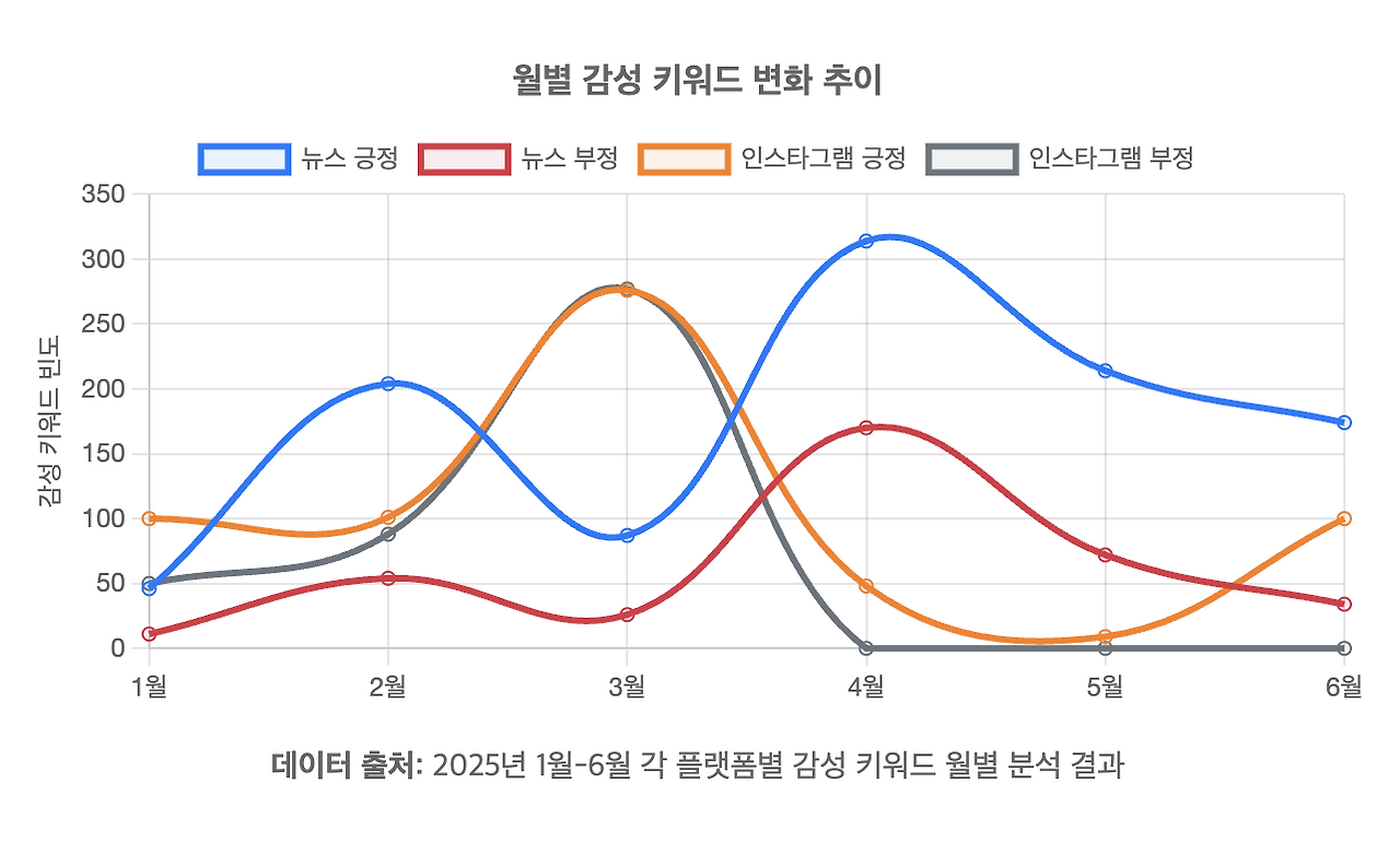 스크린샷 2025-06-25 오전 10.36.34.png