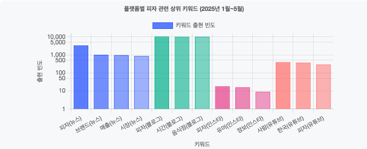 스크린샷 2025-06-05 오전 6.56.07.png