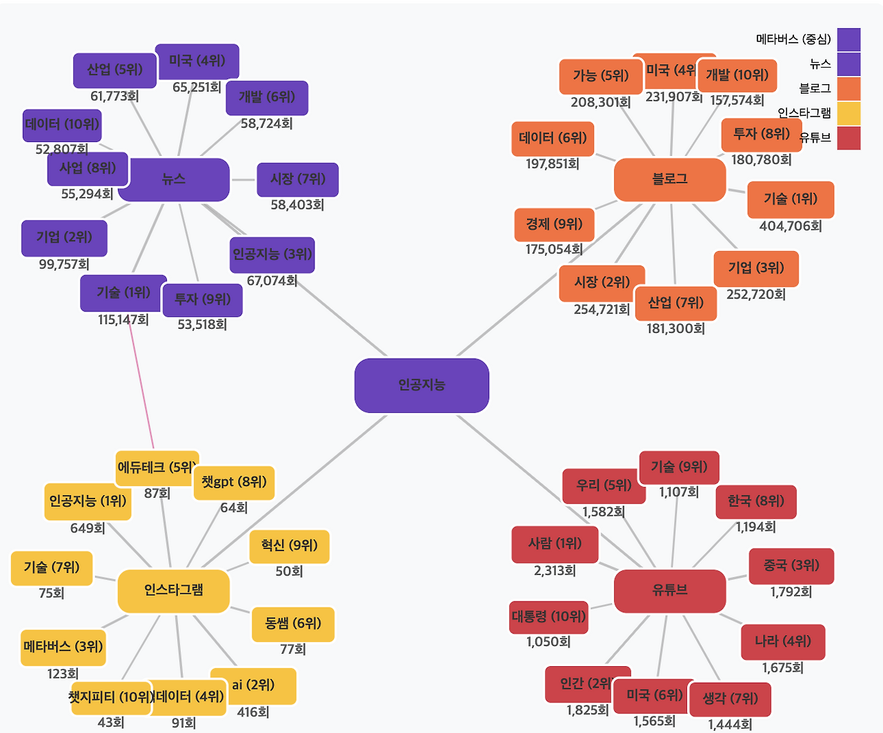 스크린샷 2025-07-22 오전 10.59.00.png