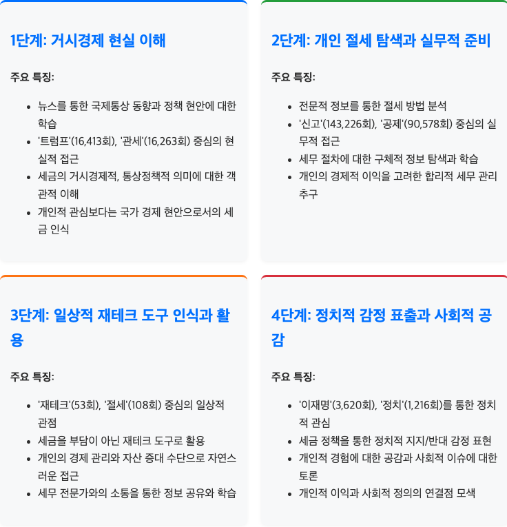스크린샷 2025-07-19 오전 7.10.00.png