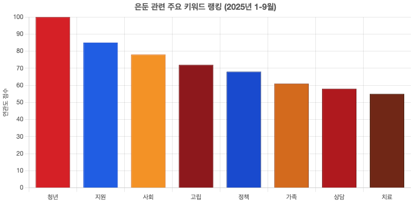 스크린샷 2025-09-22 오후 2.40.22.png
