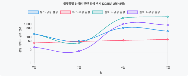스크린샷 2025-06-04 오후 10.22.57.png