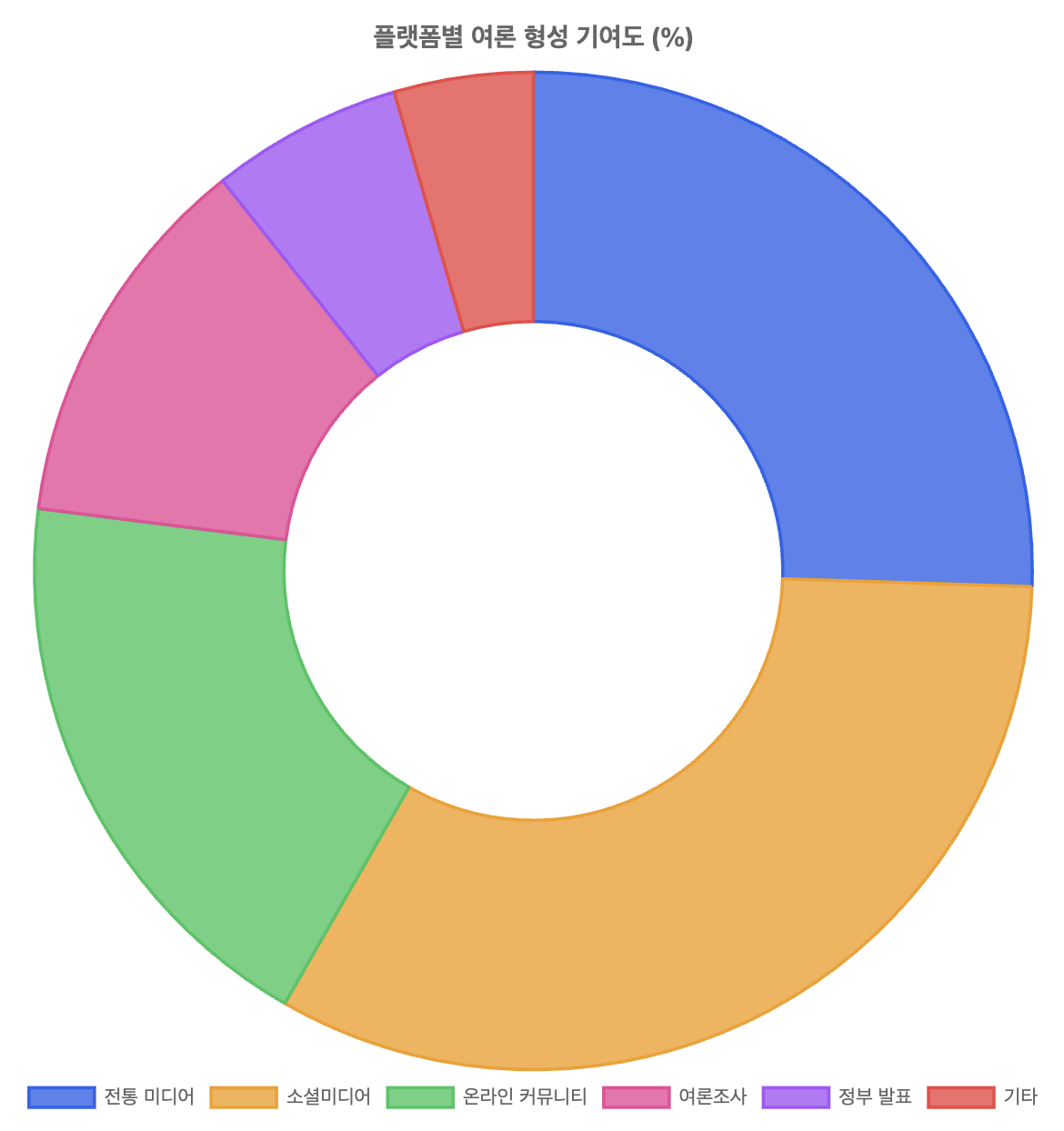 스크린샷 2025-08-25 오후 3.40.24.png