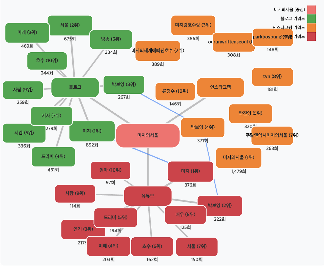 스크린샷 2025-07-03 오전 9.41.27.png