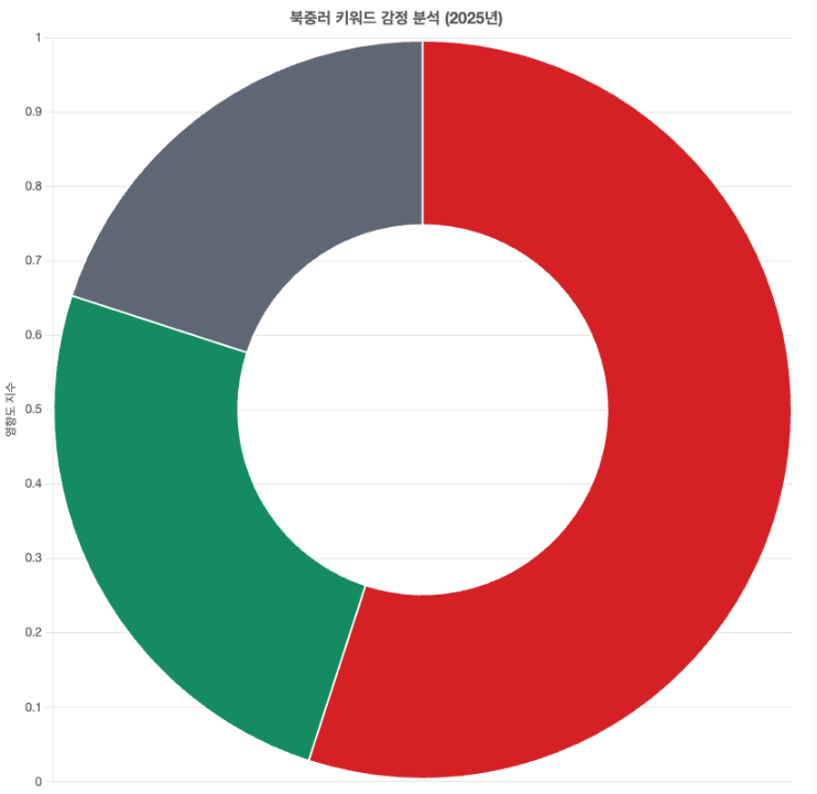 스크린샷 2025-09-15 오전 10.40.48.png