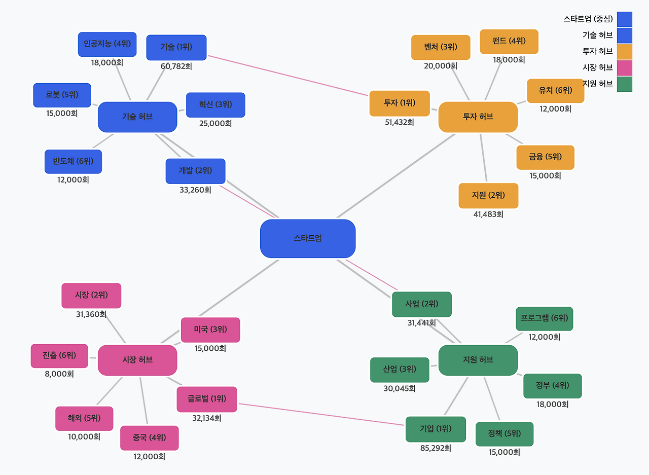 스크린샷 2025-08-20 오후 3.20.48.png