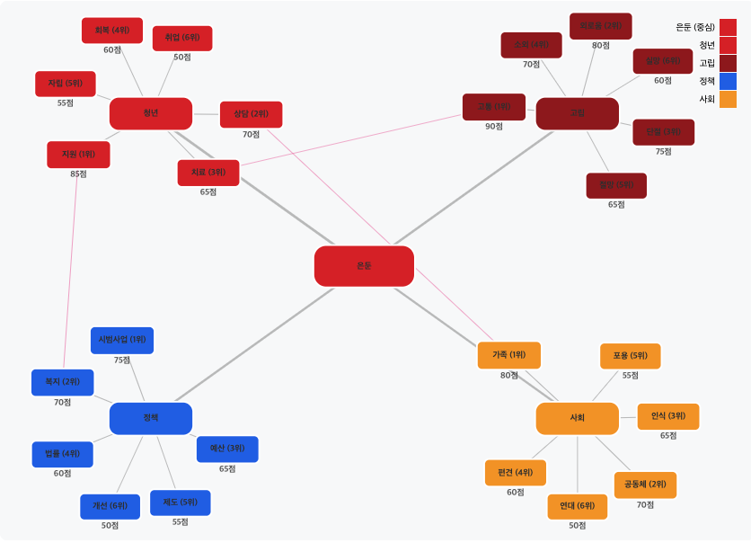 스크린샷 2025-09-22 오후 2.42.20.png