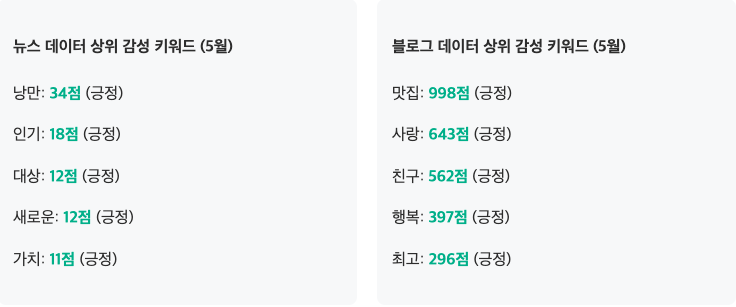 스크린샷 2025-06-05 오전 6.31.29.png