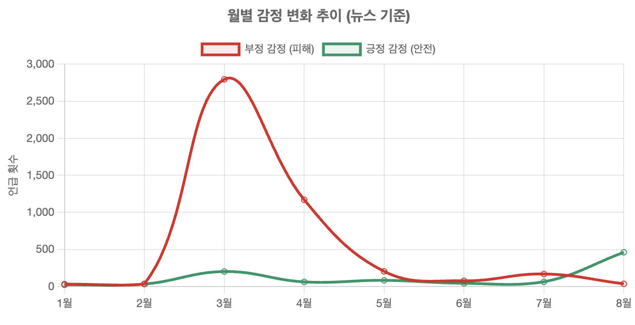 스크린샷 2025-08-11 오전 9.25.04.png