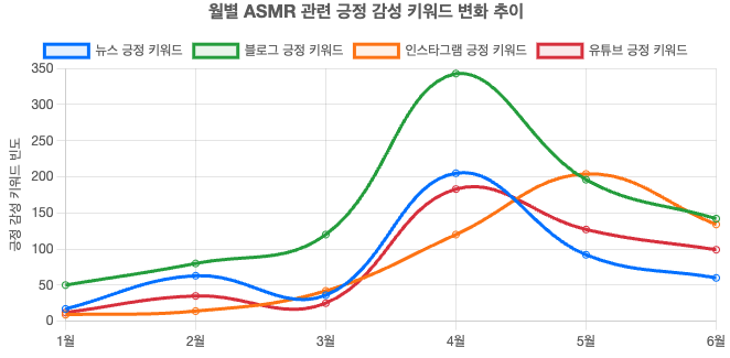 스크린샷 2025-06-29 오전 7.32.47.png