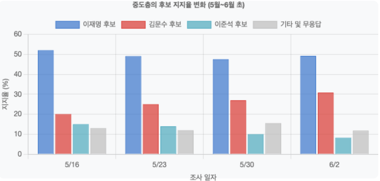 스크린샷 2025-06-13 오전 10.07.56.png