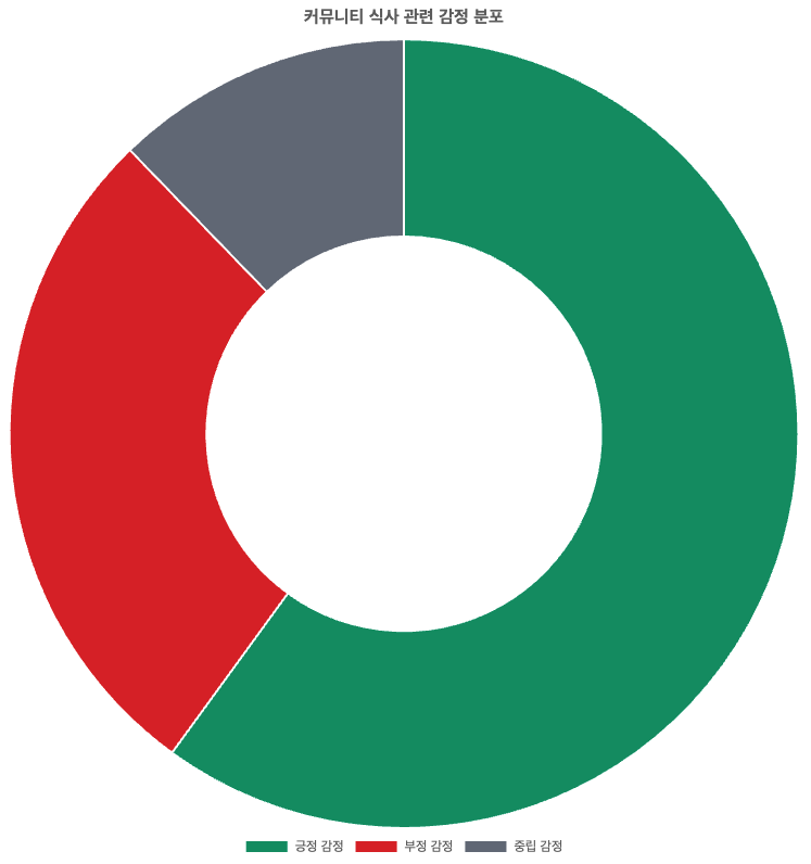 스크린샷 2025-09-15 오후 2.56.24.png