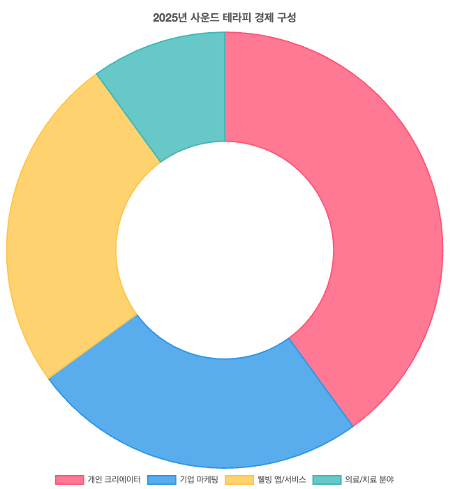 스크린샷 2025-06-29 오전 7.35.01.png
