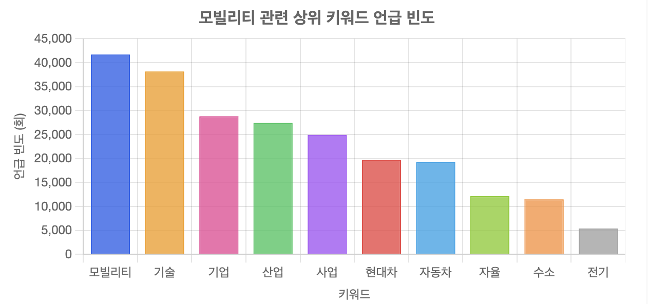 스크린샷 2025-08-19 오후 6.17.29.png
