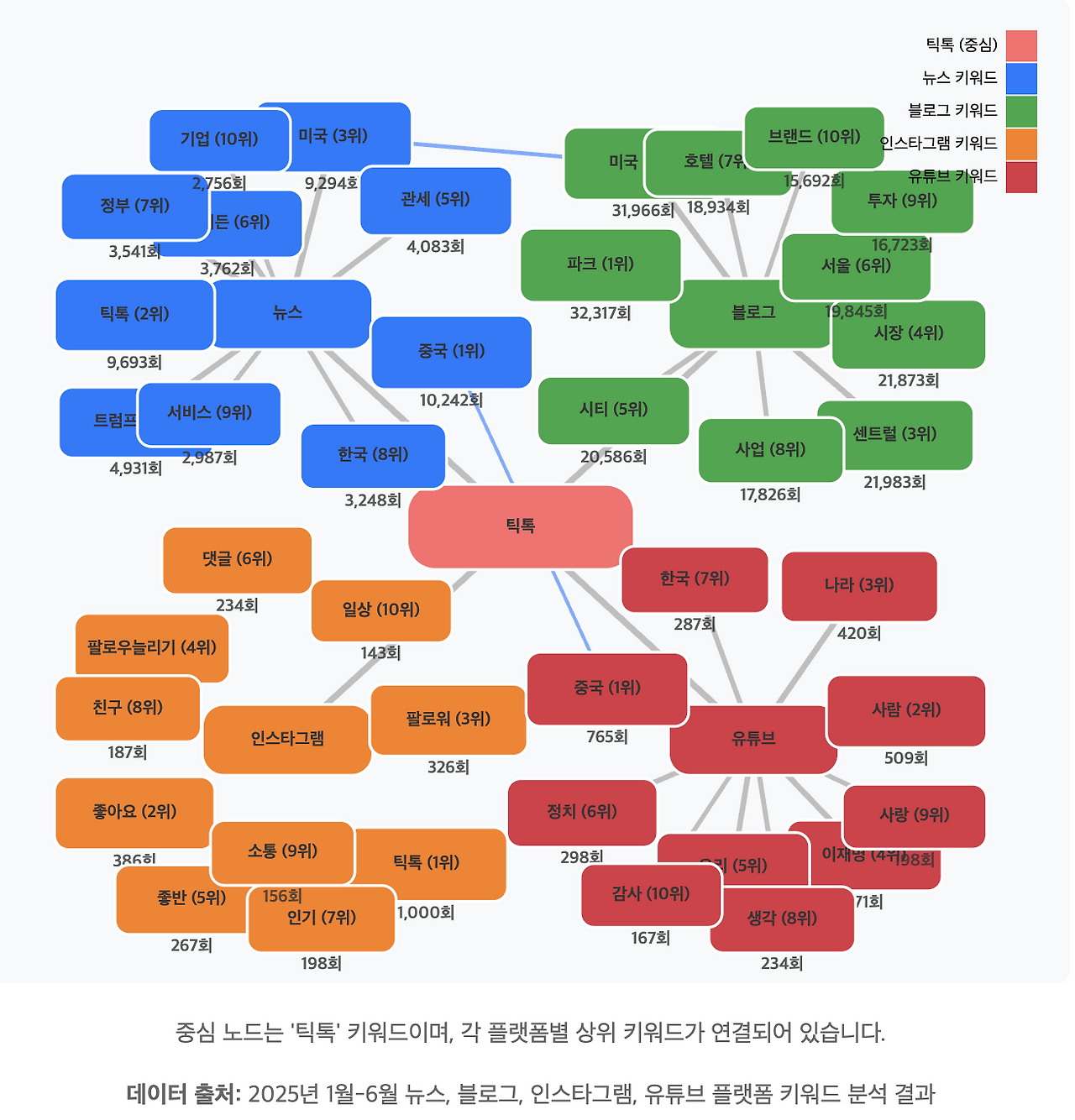 스크린샷 2025-06-25 오전 10.37.37.png
