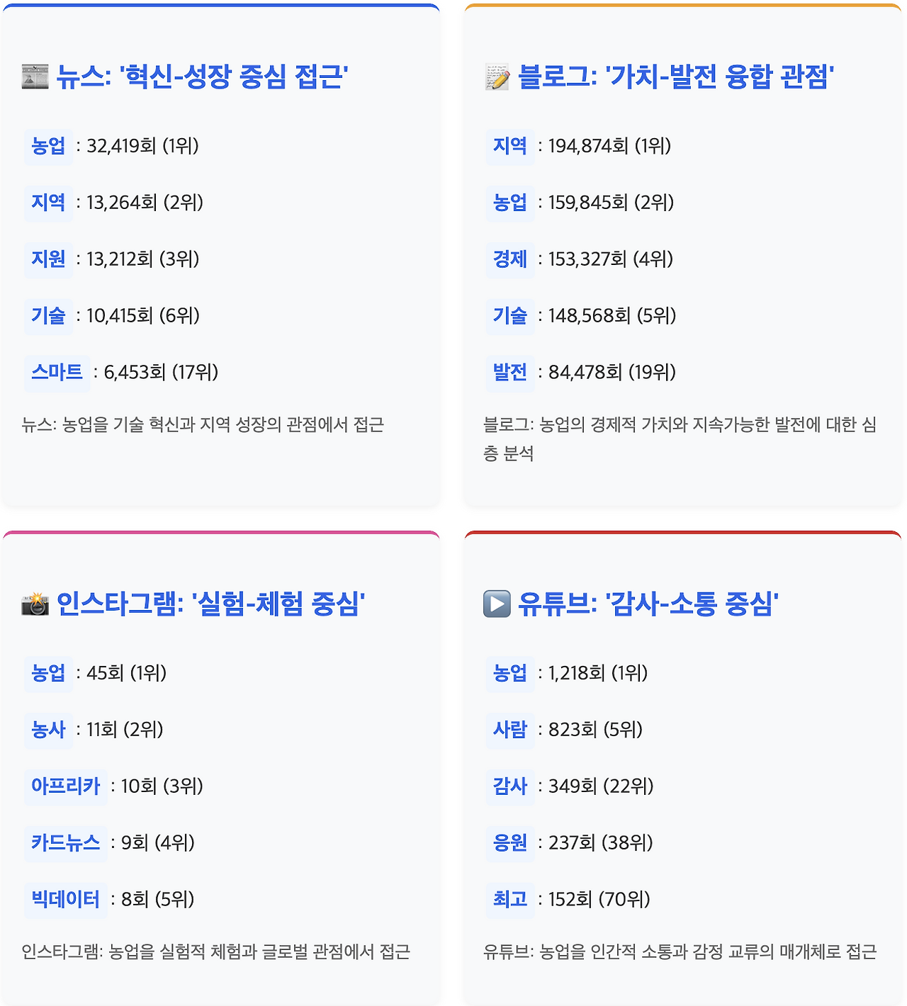 스크린샷 2025-07-29 오후 3.46.58.png