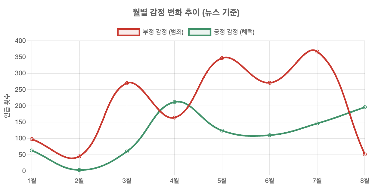 스크린샷 2025-08-11 오전 11.09.59.png