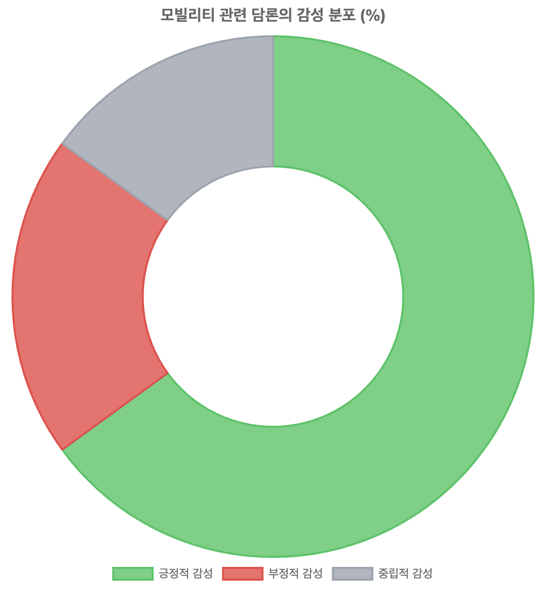 스크린샷 2025-08-19 오후 6.19.33.png