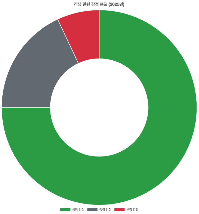 스크린샷 2025-09-15 오후 1.36.46.png