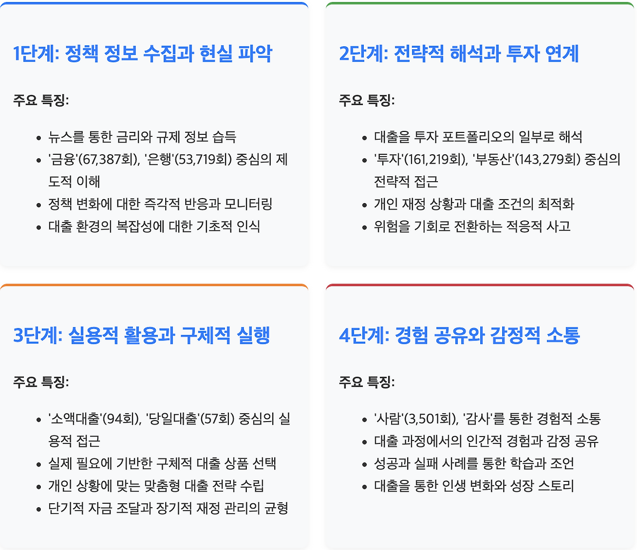 스크린샷 2025-07-11 오전 9.23.24.png