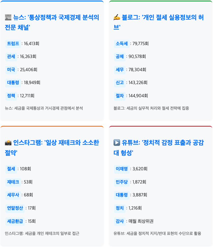 스크린샷 2025-07-19 오전 7.03.58.png