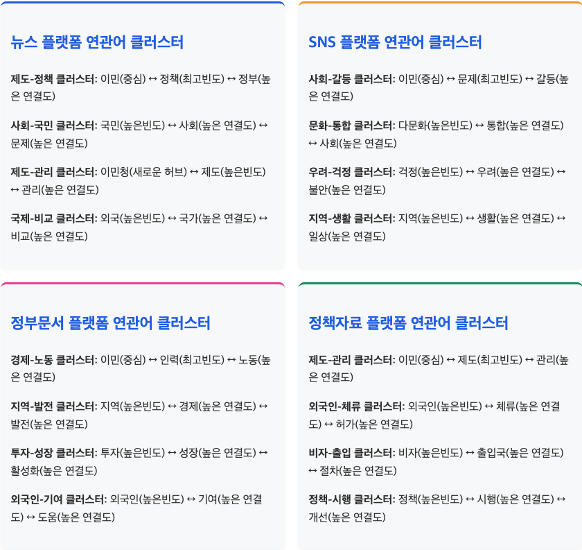 스크린샷 2025-09-22 오후 4.03.49.png