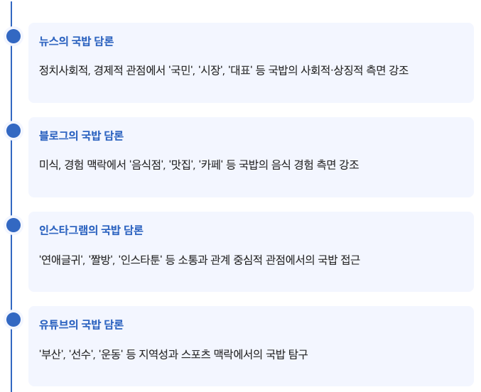 스크린샷 2025-06-05 오전 6.33.19.png