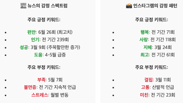 스크린샷 2025-06-29 오전 7.31.57.png