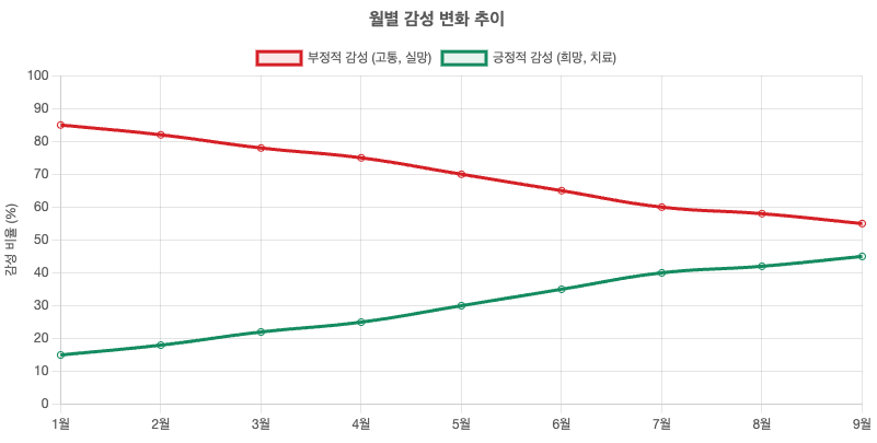 스크린샷 2025-09-22 오후 2.41.41.png