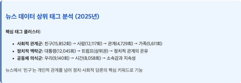스크린샷 2025-09-22 오후 3.04.20.png
